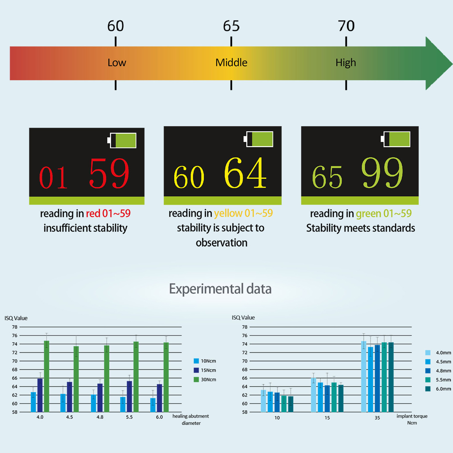 YAHOPE iCHECK Implant Stability Meter Dental Implant Osseointegration Monitor 