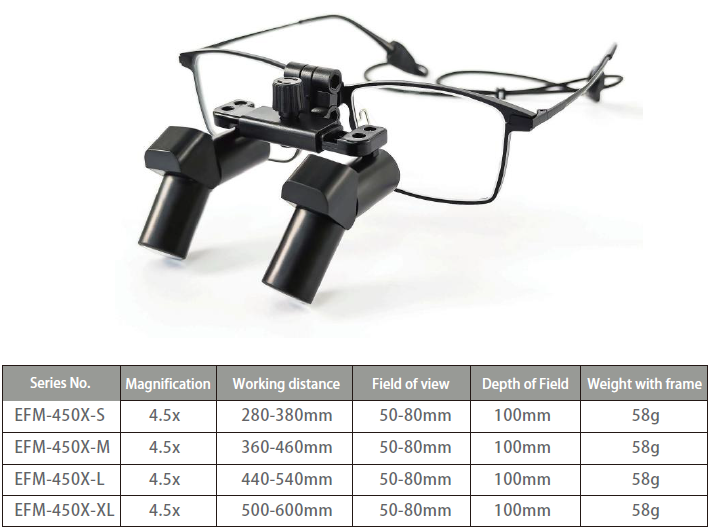 Micare EFM-350X 3.5X Dental Ergonomic Loupes Flip-up Type Medical Surgical Ergo Loupes